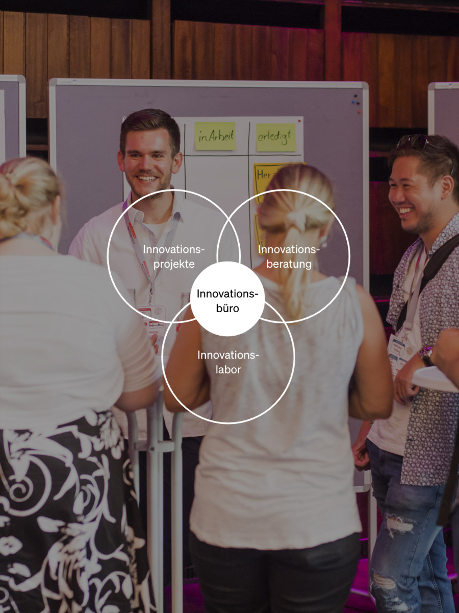 Darstellung der drei Bereiche des Innovationsbüros mittels Kreisen