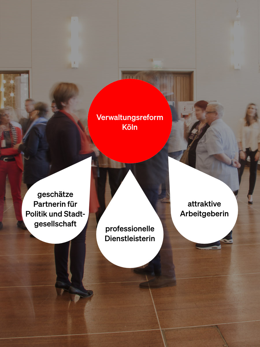 Visualisierung der drei Ziele der Verwaltungsreform: professionelle Dienstleisterin, attraktive Arbeitgeberin und geschätzte Partnerin