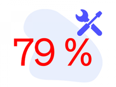 Illustration: 79% mit Werkzeug daneben (Symbolbild)