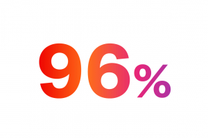 96%